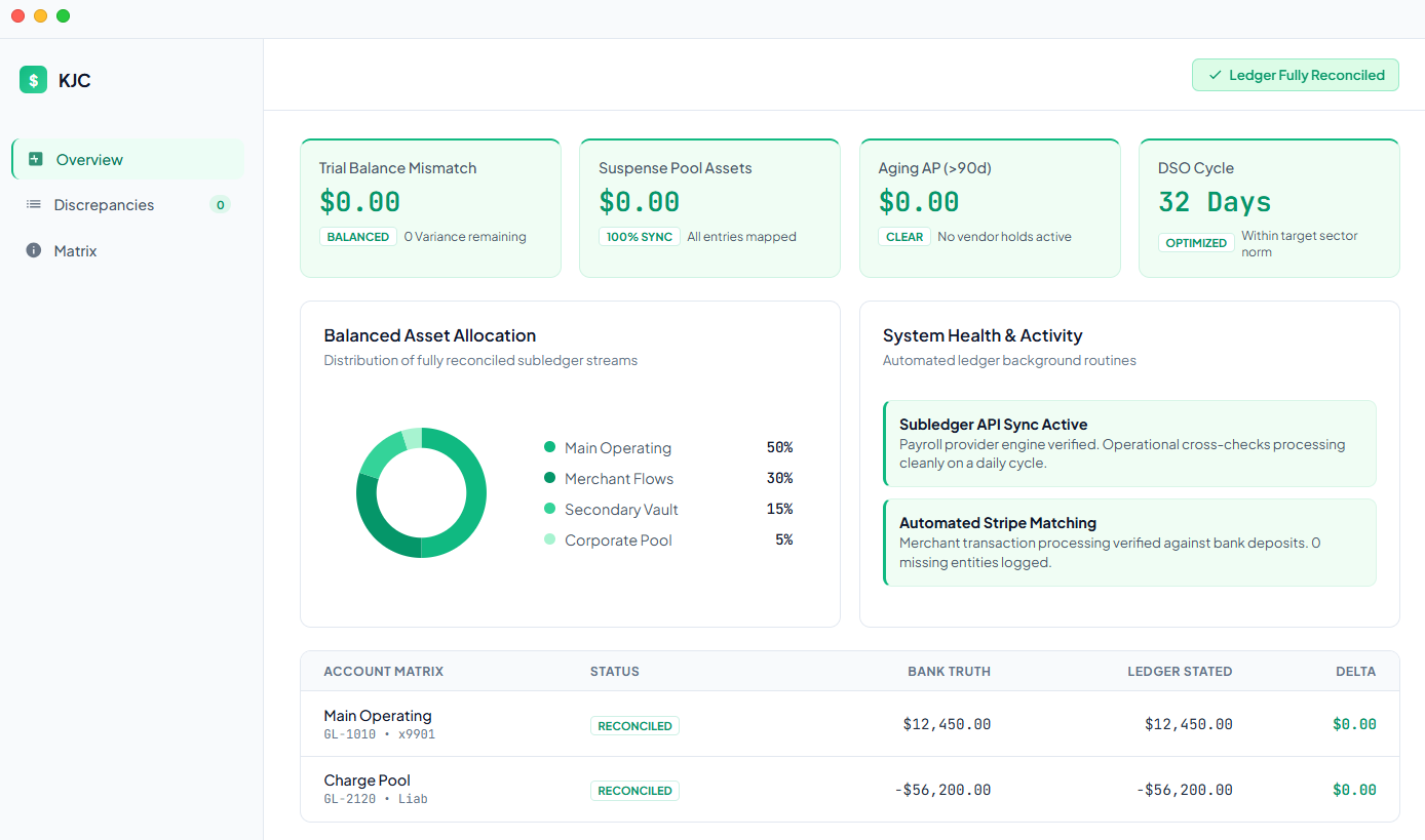 Dashboard showing clear financial insights
