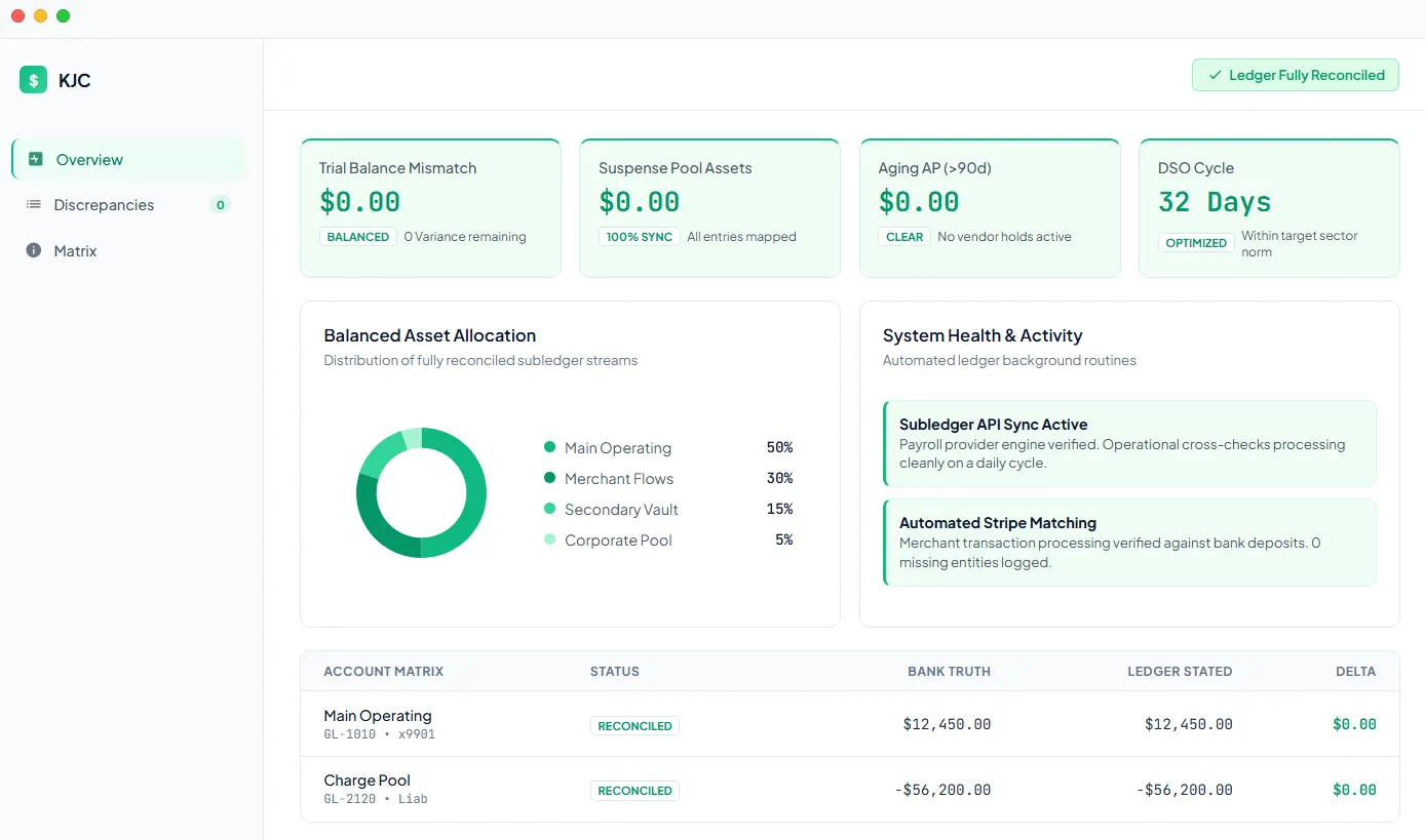 Dashboard showing clear financial insights