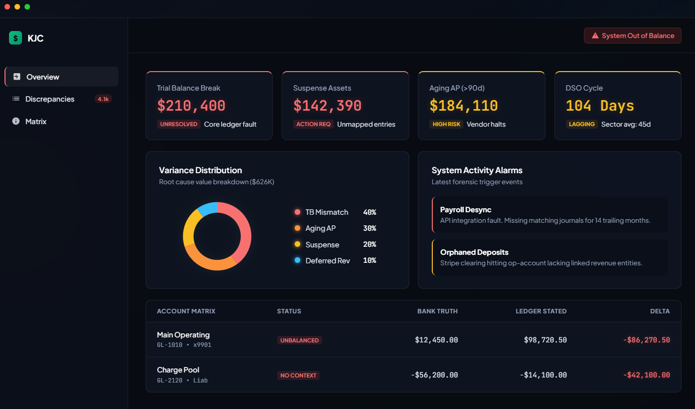 Dashboard showing unclear or bad financial data