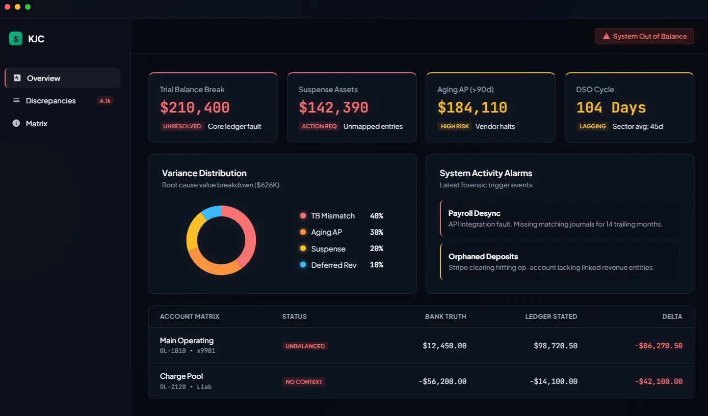 Dashboard showing unclear or bad financial data